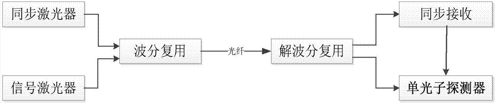 一种基于时分复用的量子秘钥分发系统及方法与流程