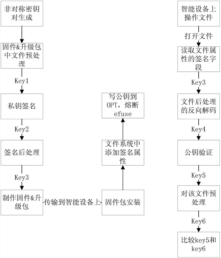 一種高級安全方法和裝置與流程