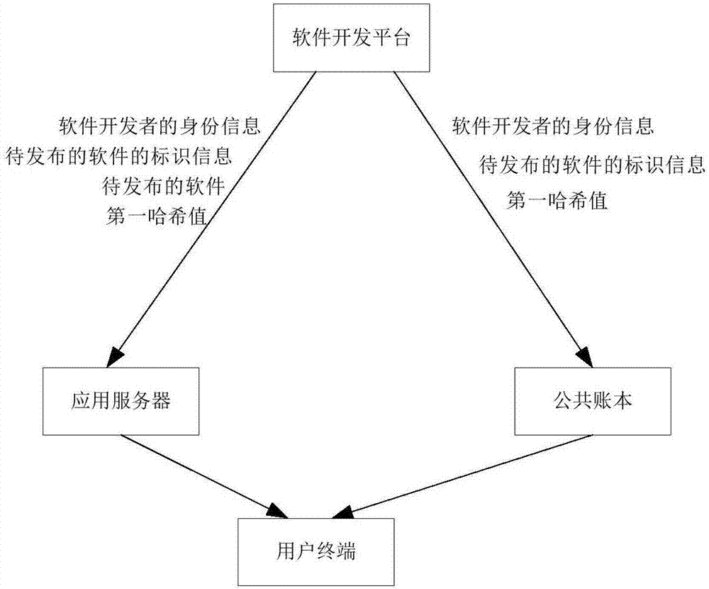 軟件防護方法及裝置與流程