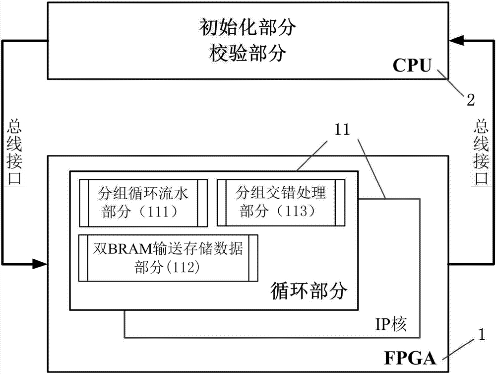 PBKDF2密碼算法加速方法及所用裝置與流程