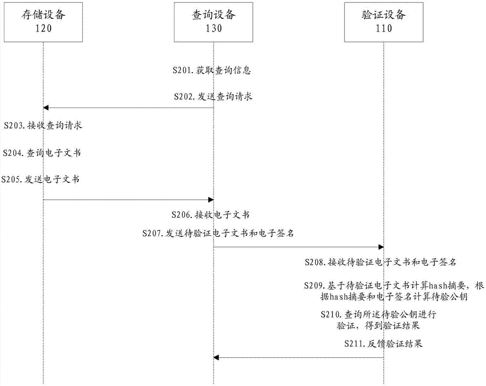 电子文书验证方法、设备及系统与流程