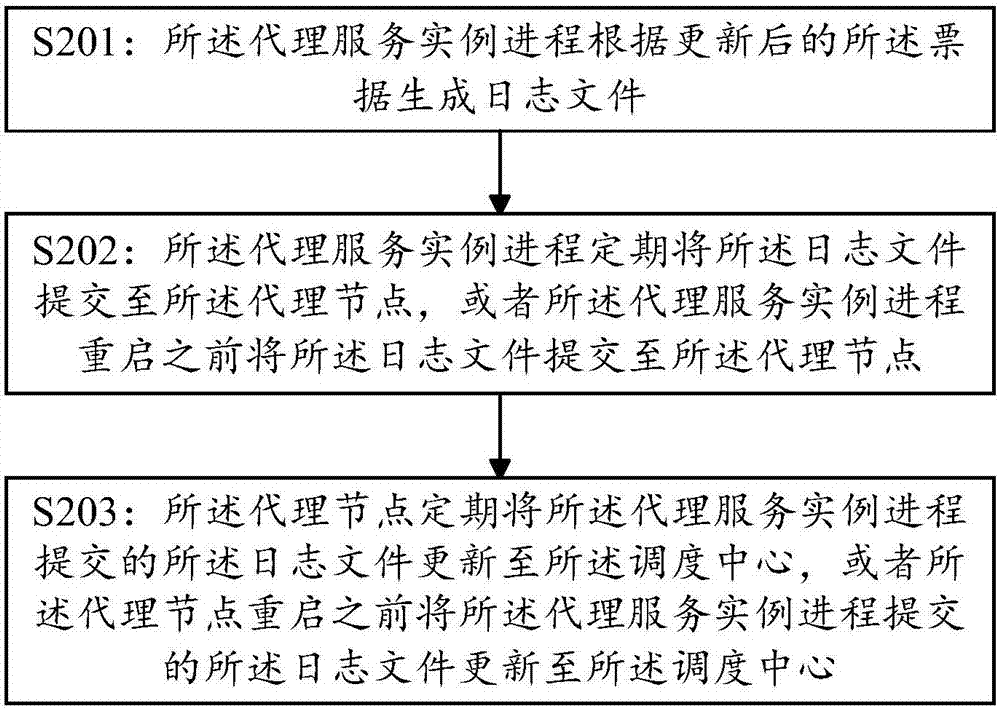 定向流量的統(tǒng)計控制方法、系統(tǒng)與流程