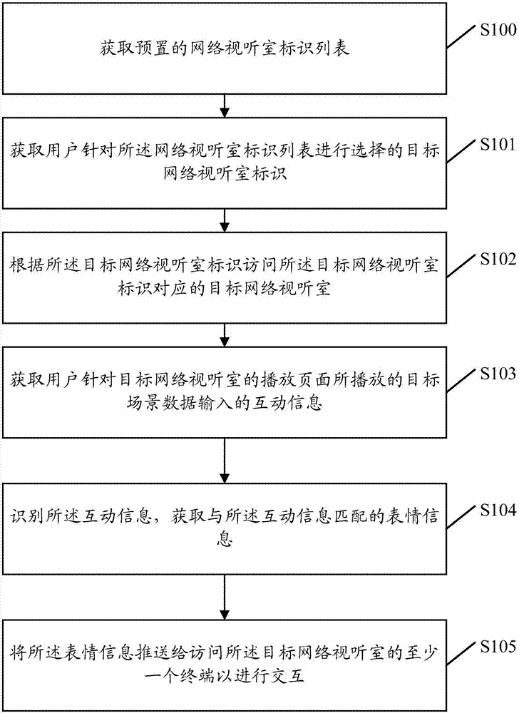 一种信息交互方法及终端与流程