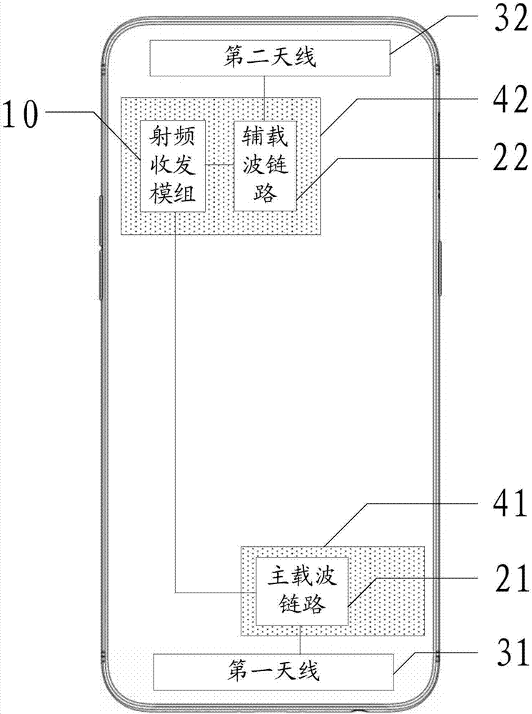 一種載波聚合射頻電路及移動終端的制造方法與工藝