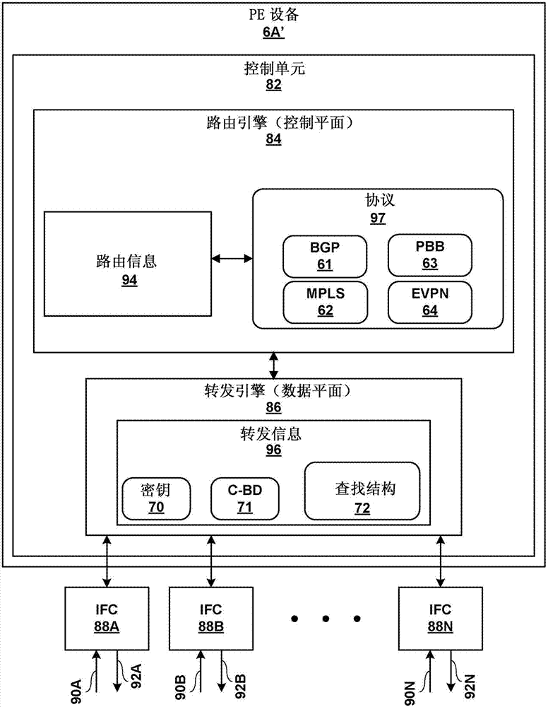 多家庭PBB?EVPN網(wǎng)絡(luò)中的水平分割數(shù)據(jù)包轉(zhuǎn)發(fā)的制造方法與工藝