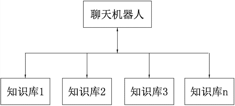 多聊天機(jī)器人切換系統(tǒng)及其對(duì)話方法與流程