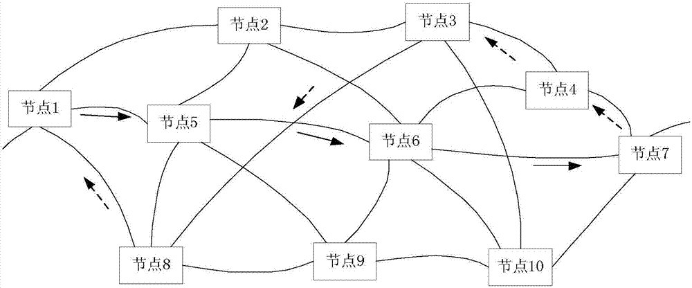 一种分组传送网中传输关键信息的安全加固方法与流程