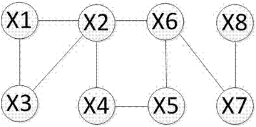 一种SDN网络的故障节点探测方法与流程