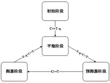 一種基于無(wú)人機(jī)寬帶數(shù)據(jù)鏈下行鏈路的傳輸控制方法與流程