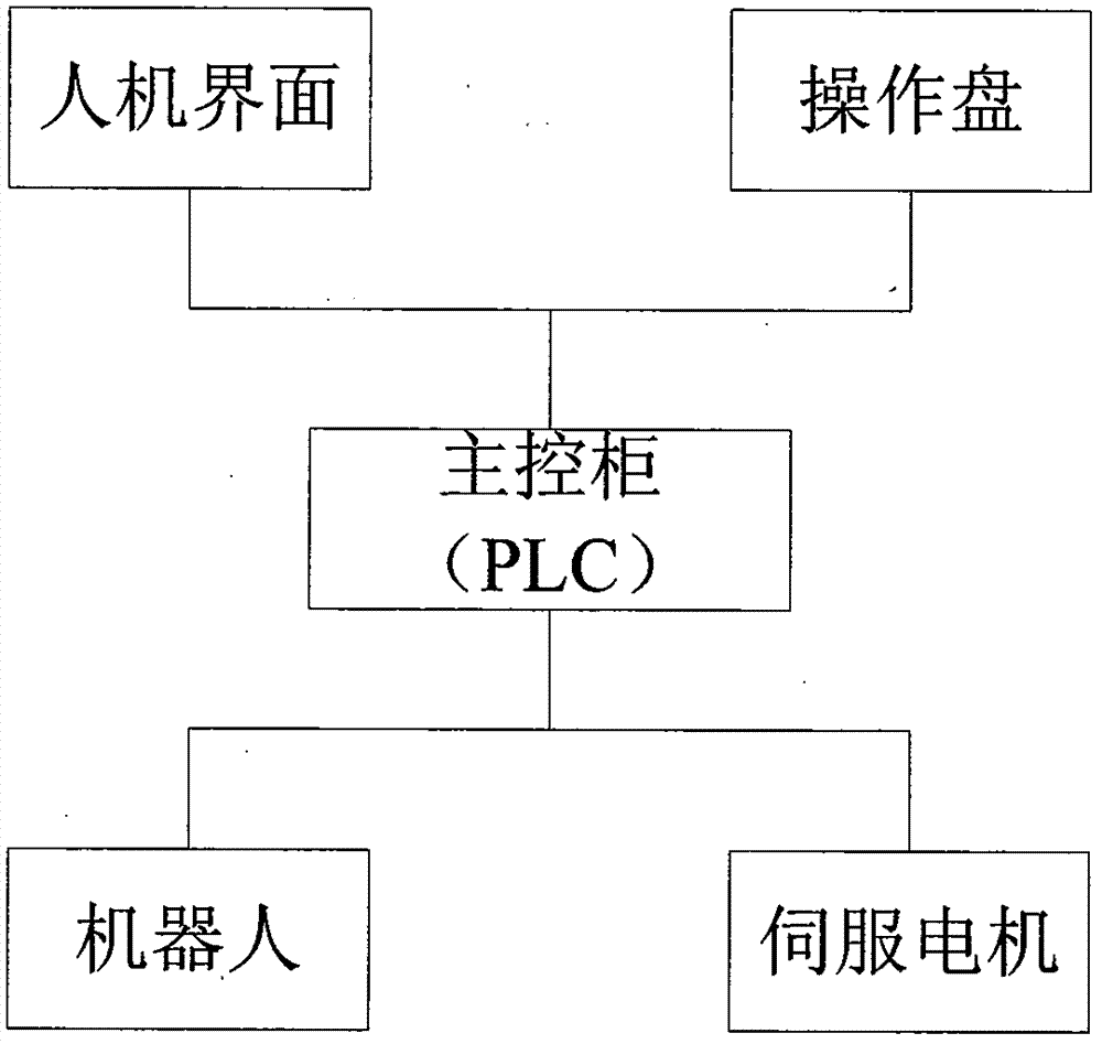 一種探傷機(jī)械人的制造方法與工藝