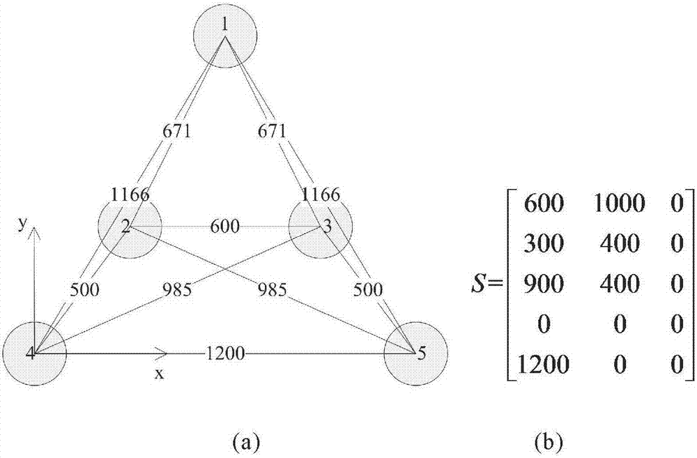 無(wú)人?有人機(jī)編隊(duì)信息交互拓?fù)淙蒎e(cuò)優(yōu)化方法及裝置與流程