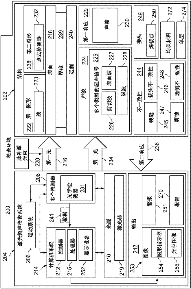 結(jié)構(gòu)的檢查的制造方法與工藝