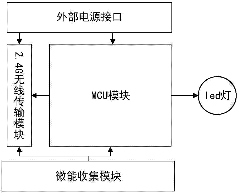 一種無源呼叫應(yīng)答系統(tǒng)及方法與流程