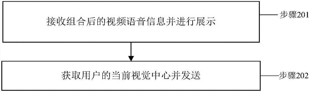 一種全景會議直播方法及系統(tǒng)與流程