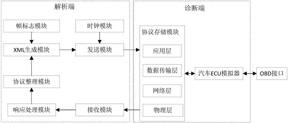 通讯协议解析 (通讯协议解析 代码)