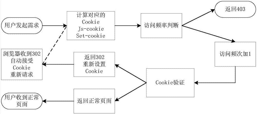 一種基于行為差異的Web環(huán)境下的人機(jī)識(shí)別裝置及方法與流程