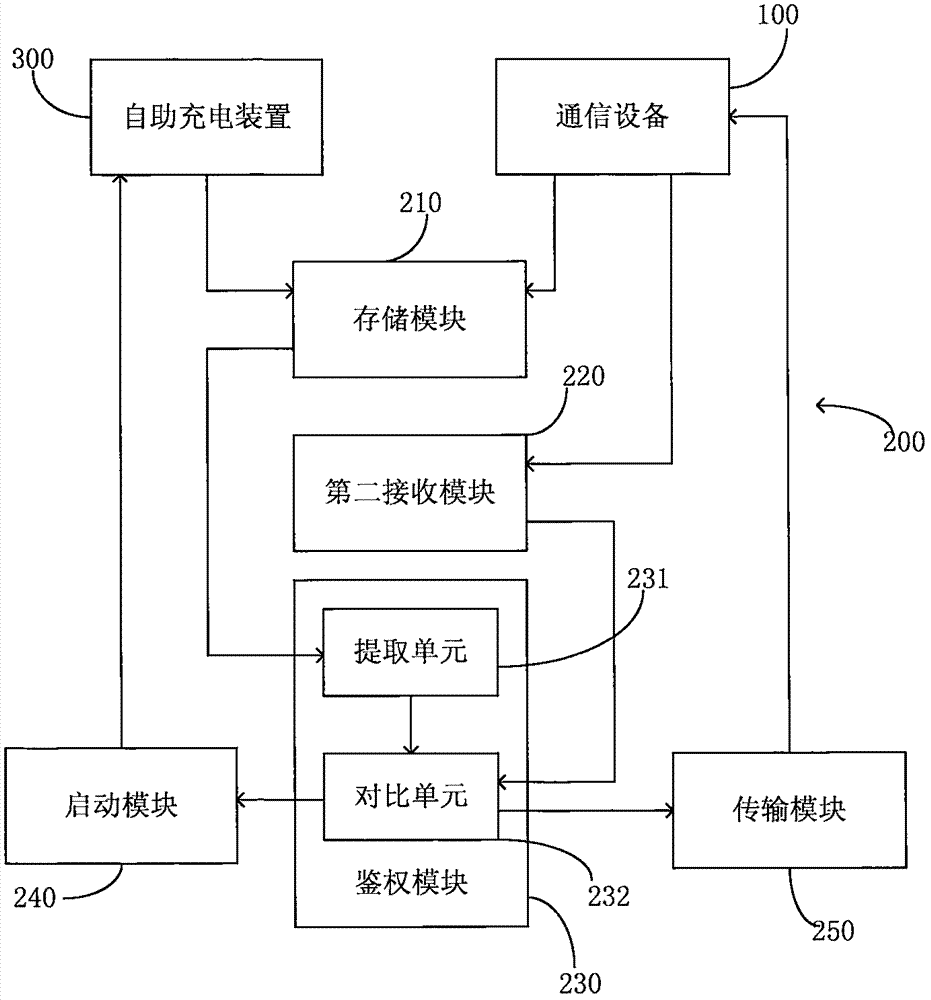 用于自助充电的通信设备、服务器、自助充电装置及方法与流程