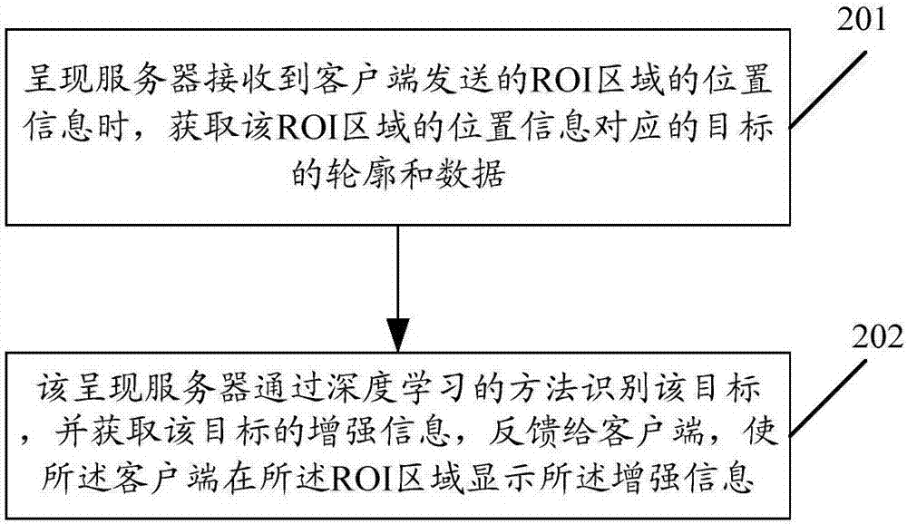 一種呈現(xiàn)目標增強信息的實現(xiàn)方法和裝置與流程