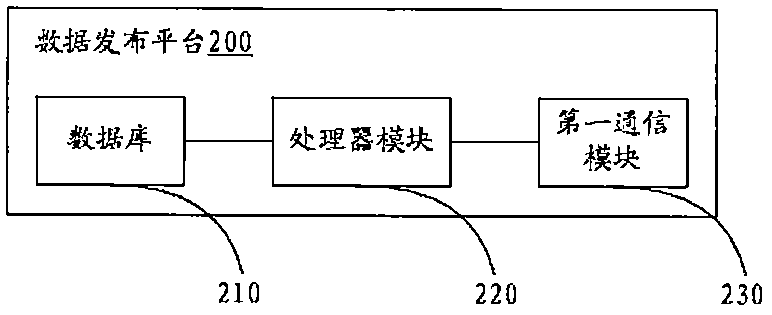 一種智能電動(dòng)車儀表平臺(tái)的制造方法與工藝