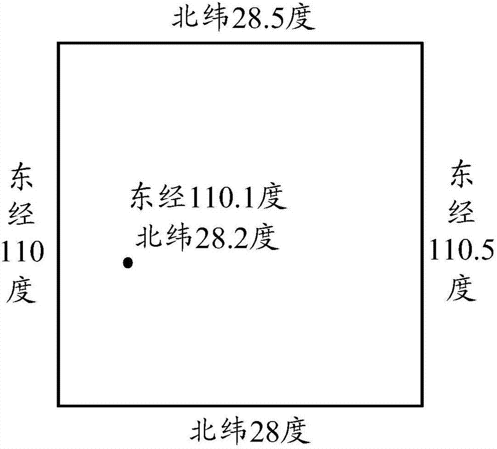 基于位置的業(yè)務(wù)實現(xiàn)方法和裝置與流程