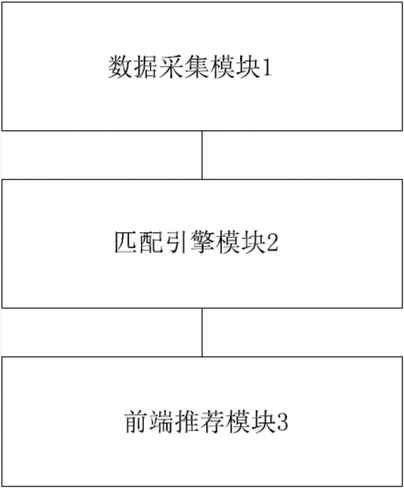 基于移動(dòng)終端使用軌跡的用戶意向事件推薦方法和裝置與流程