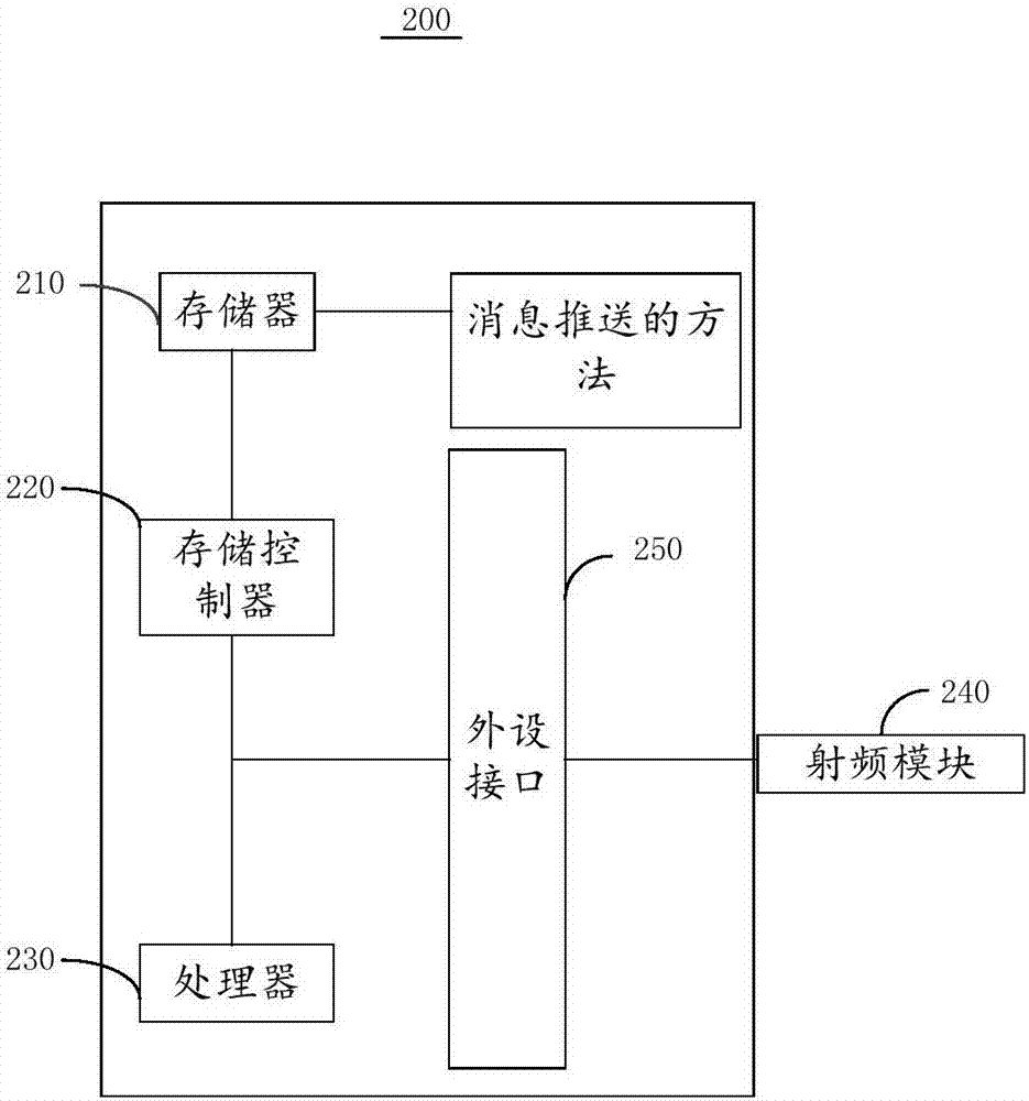 消息推送的方法以及服務(wù)器與流程