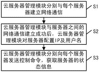 一种基于网络配置多服务器系统及方法与流程