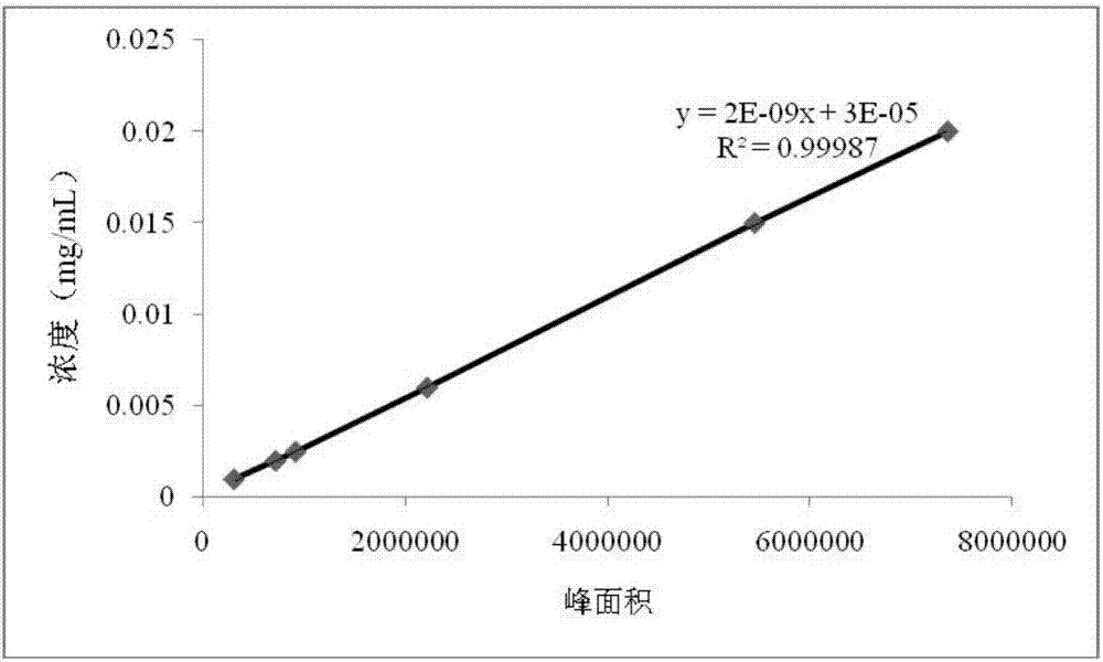 一種測(cè)定賽檸檬石榴皮中五種類黃酮的方法與流程