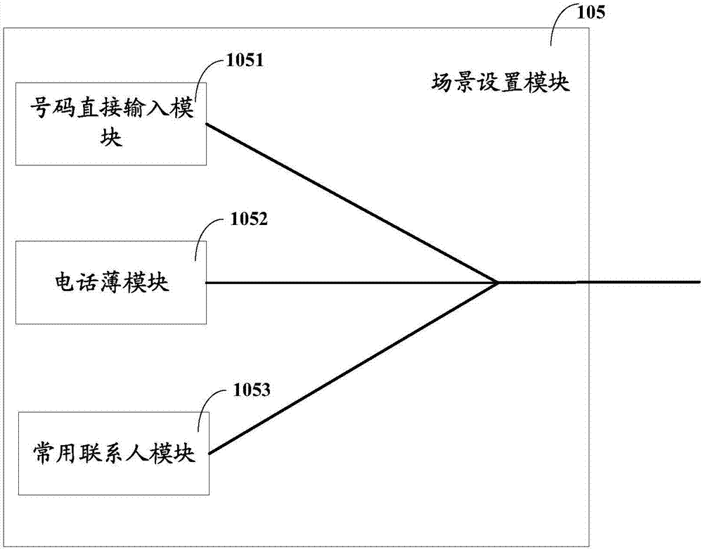 一種優(yōu)化移動(dòng)終端操作序列的方法和移動(dòng)終端與流程