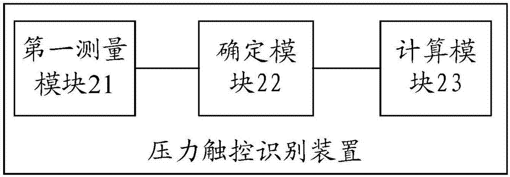 一種壓力觸控識(shí)別裝置及其方法與流程