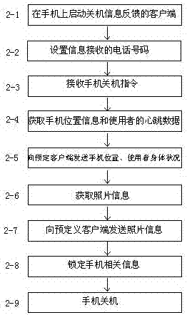 一種手機意外關機的信息反饋方法與流程