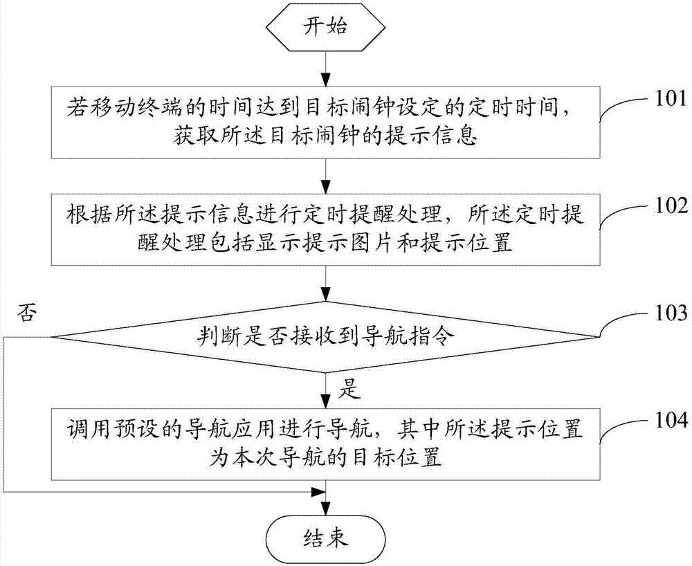 一种定时提醒方法及移动终端与流程