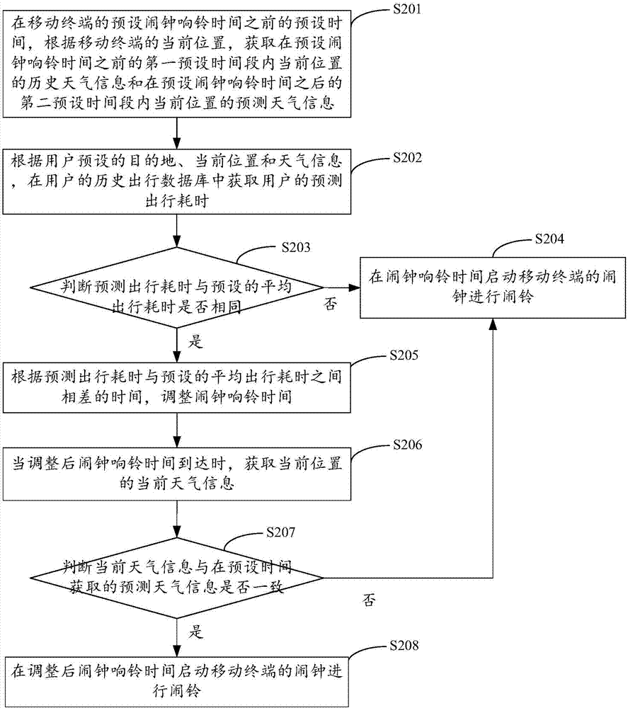 一種移動(dòng)終端的鬧鐘啟動(dòng)方法及裝置與流程