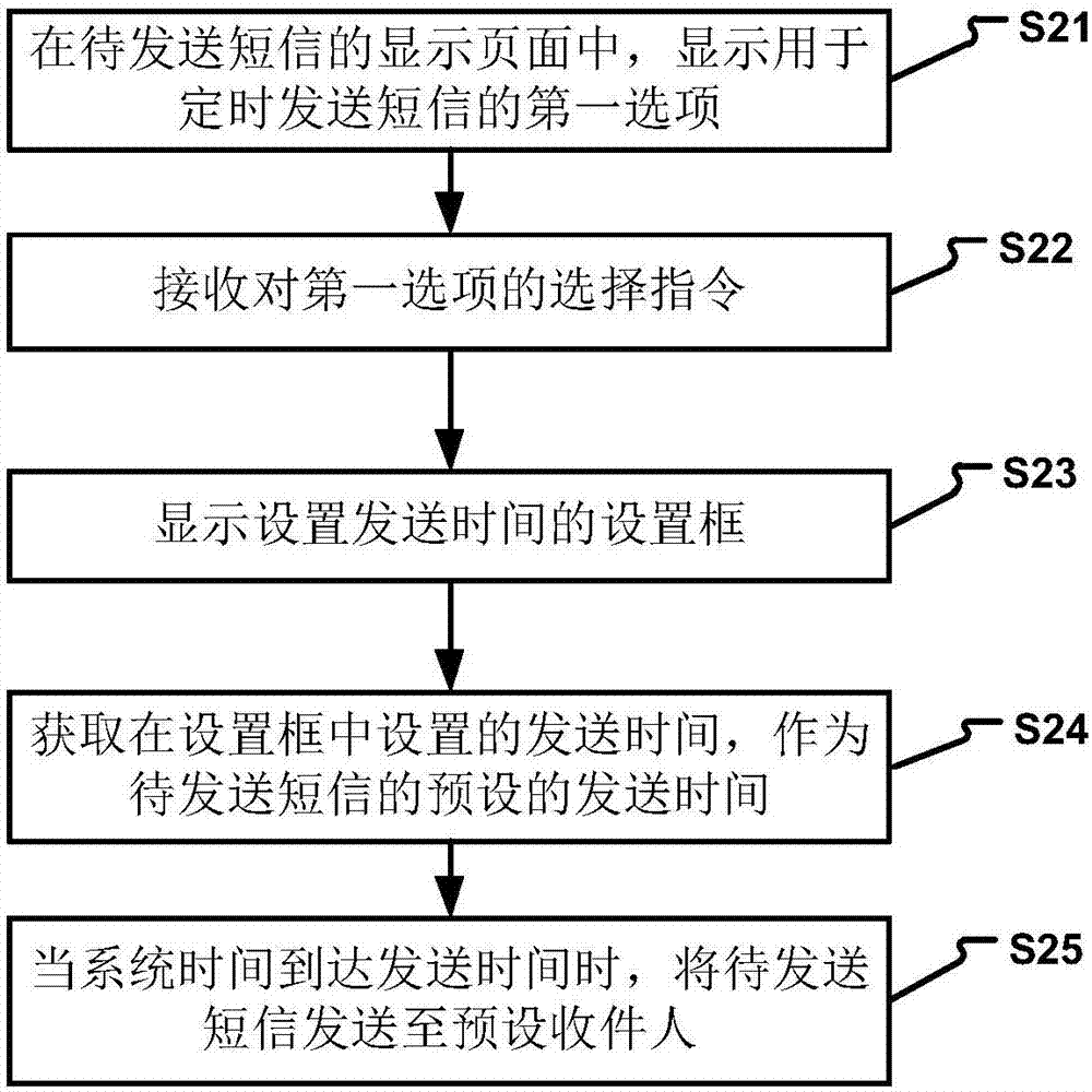 短信发送方法和装置与流程