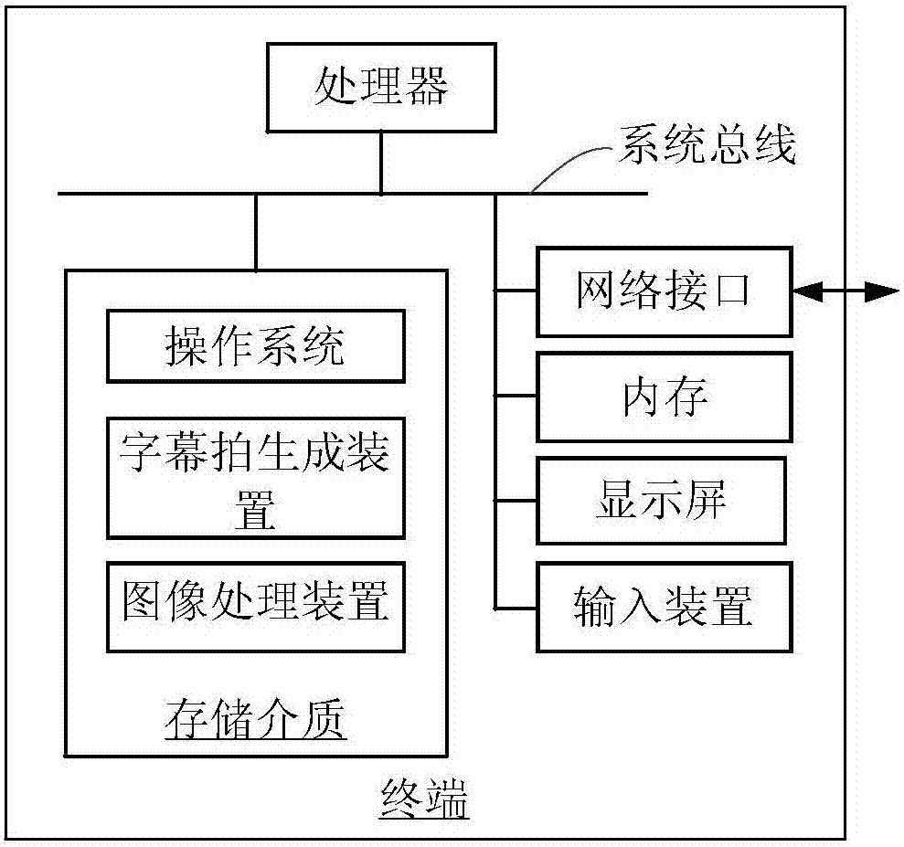 字幕拍生成方法和裝置、圖像處理方法和裝置與流程