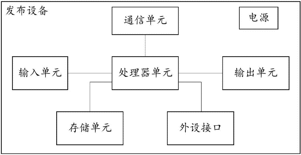 一种视频播放方法及装置与流程