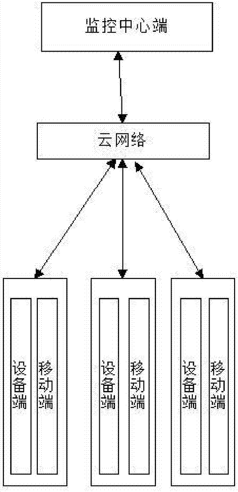 一種廚余垃圾處理設備監(jiān)控管理系統(tǒng)的制造方法與工藝