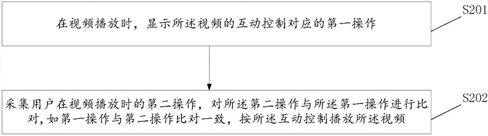 視頻的互動控制方法、設備和計算機可讀存儲介質(zhì)與流程