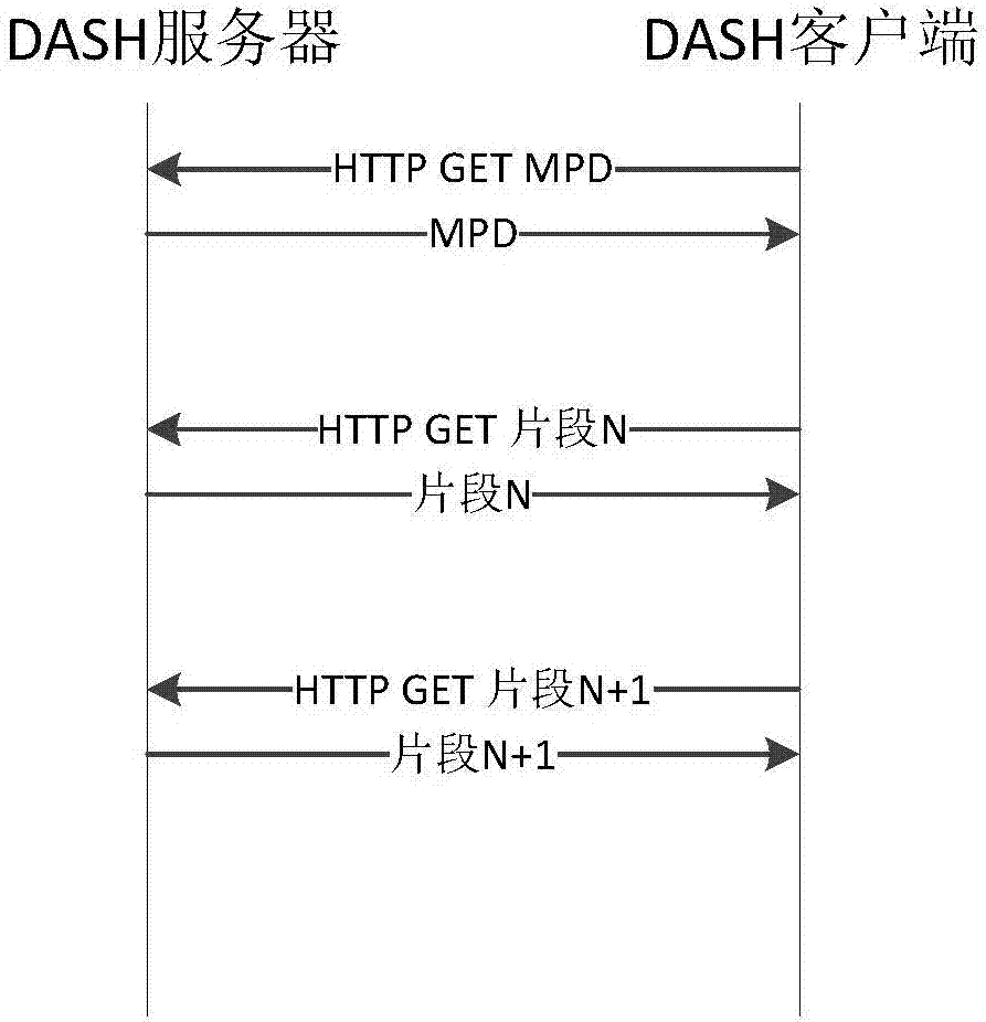 一種調(diào)整視頻碼率的方法及電子設(shè)備與流程