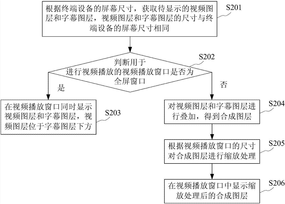 視頻字幕處理方法及裝置與流程