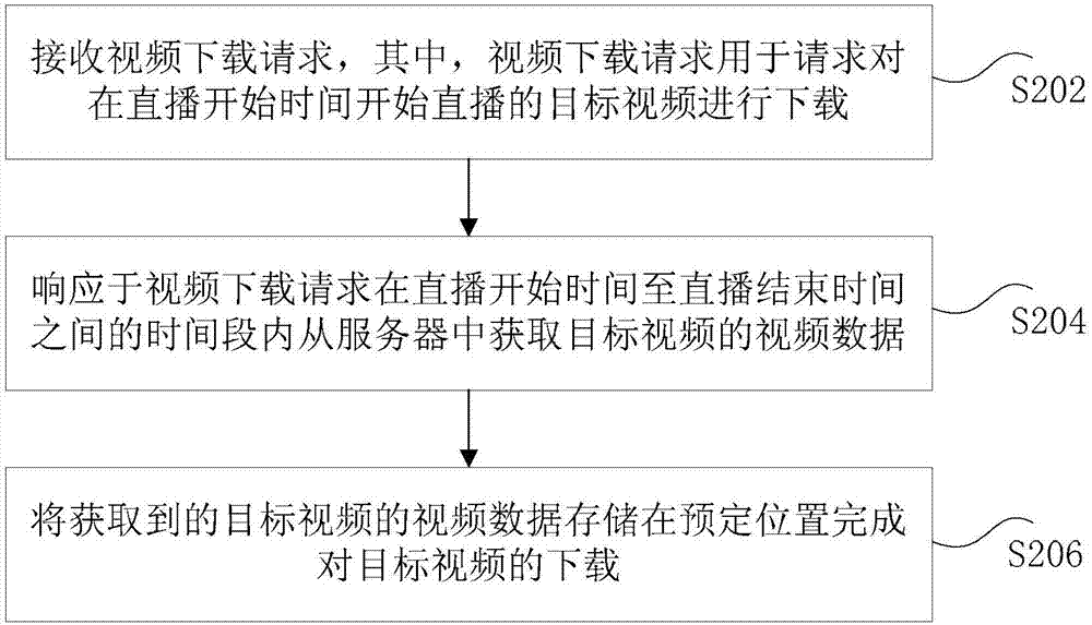 視頻下載方法和裝置與流程