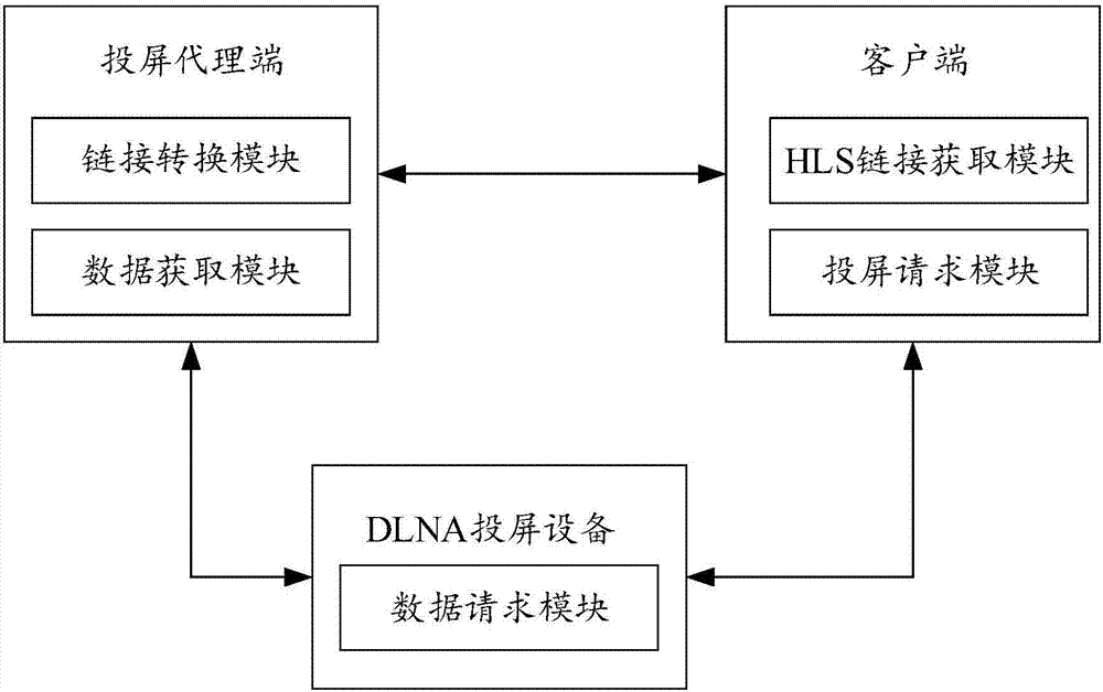 一種HLS協(xié)議的投屏方法及系統(tǒng)與流程