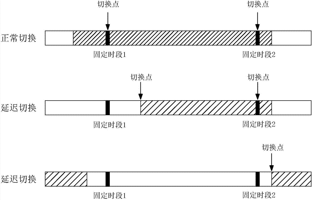 對多個數(shù)字電視菜單導(dǎo)航頁的管理方法和裝置與流程