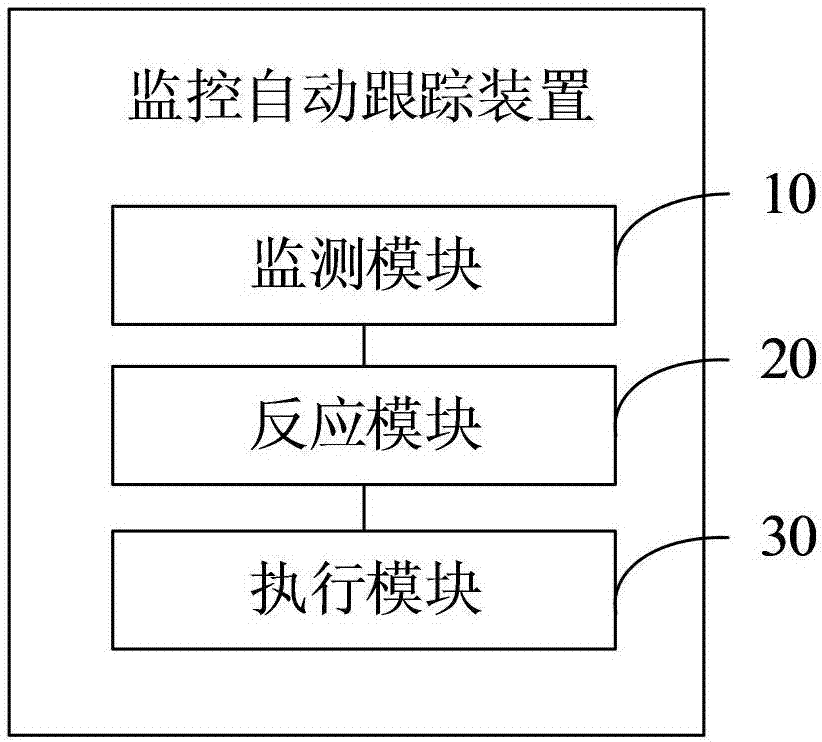 监控自动跟踪方法及装置与流程