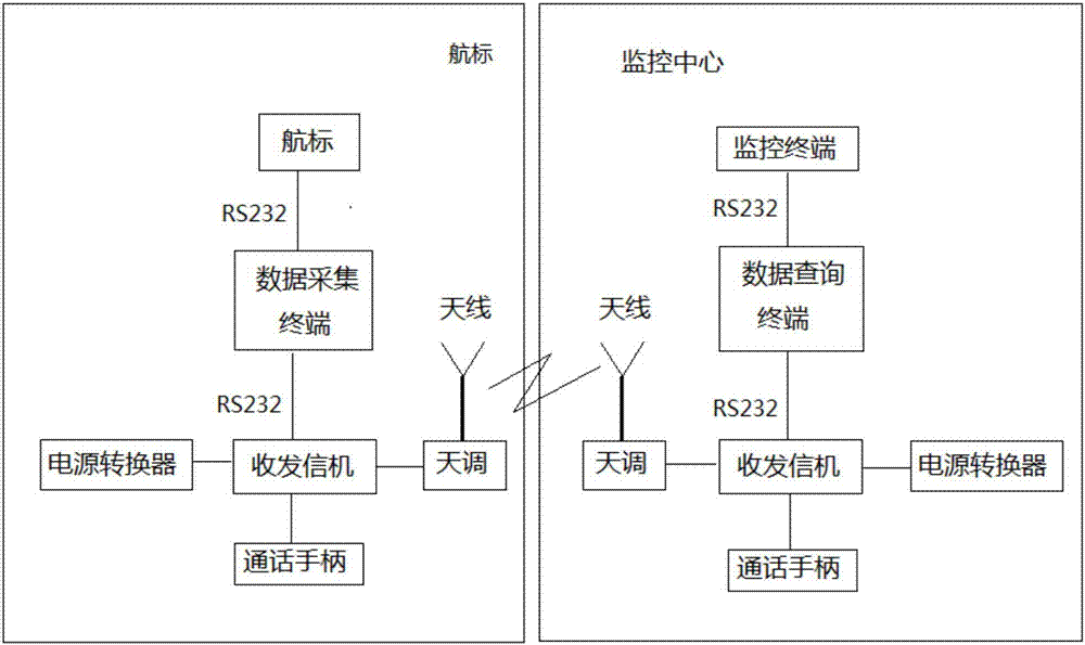 多功能基于高頻數(shù)據(jù)傳輸?shù)暮奖ＴO(shè)備的制造方法與工藝