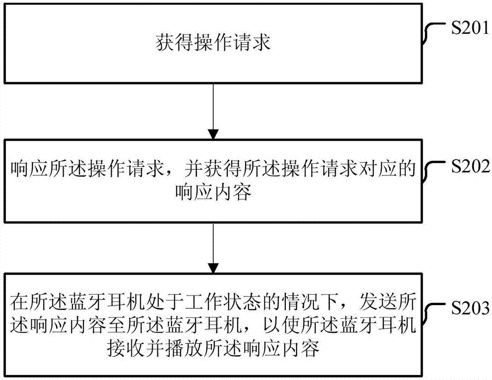 一種設(shè)備控制方法、裝置及系統(tǒng)與流程