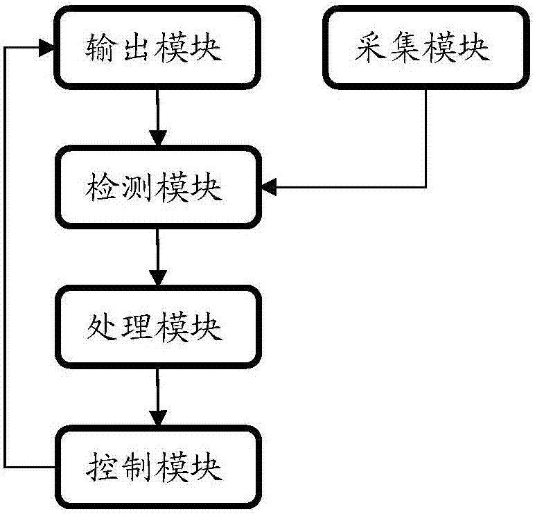 一種輸出音量控制系統(tǒng)、控制方法及智能終端與流程