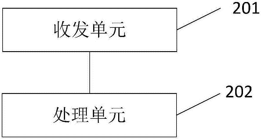 圖像色彩分配方法及色彩庫調(diào)配方法及系統(tǒng)與流程