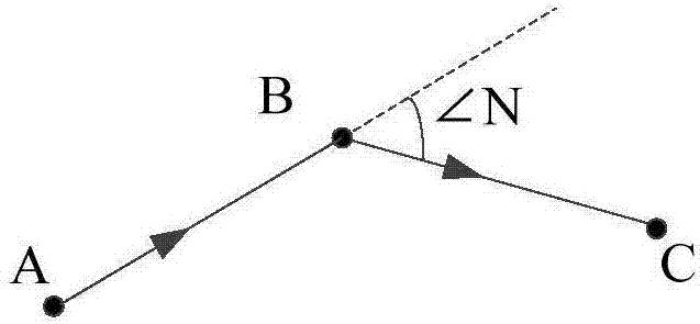 更新指纹库的方法及装置与流程