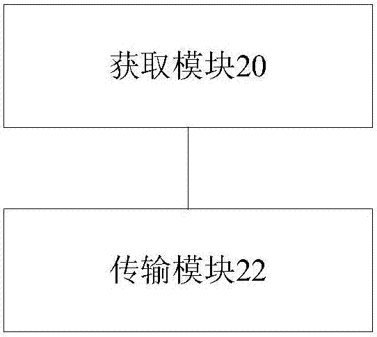 緊急信號的傳輸方法及裝置與流程